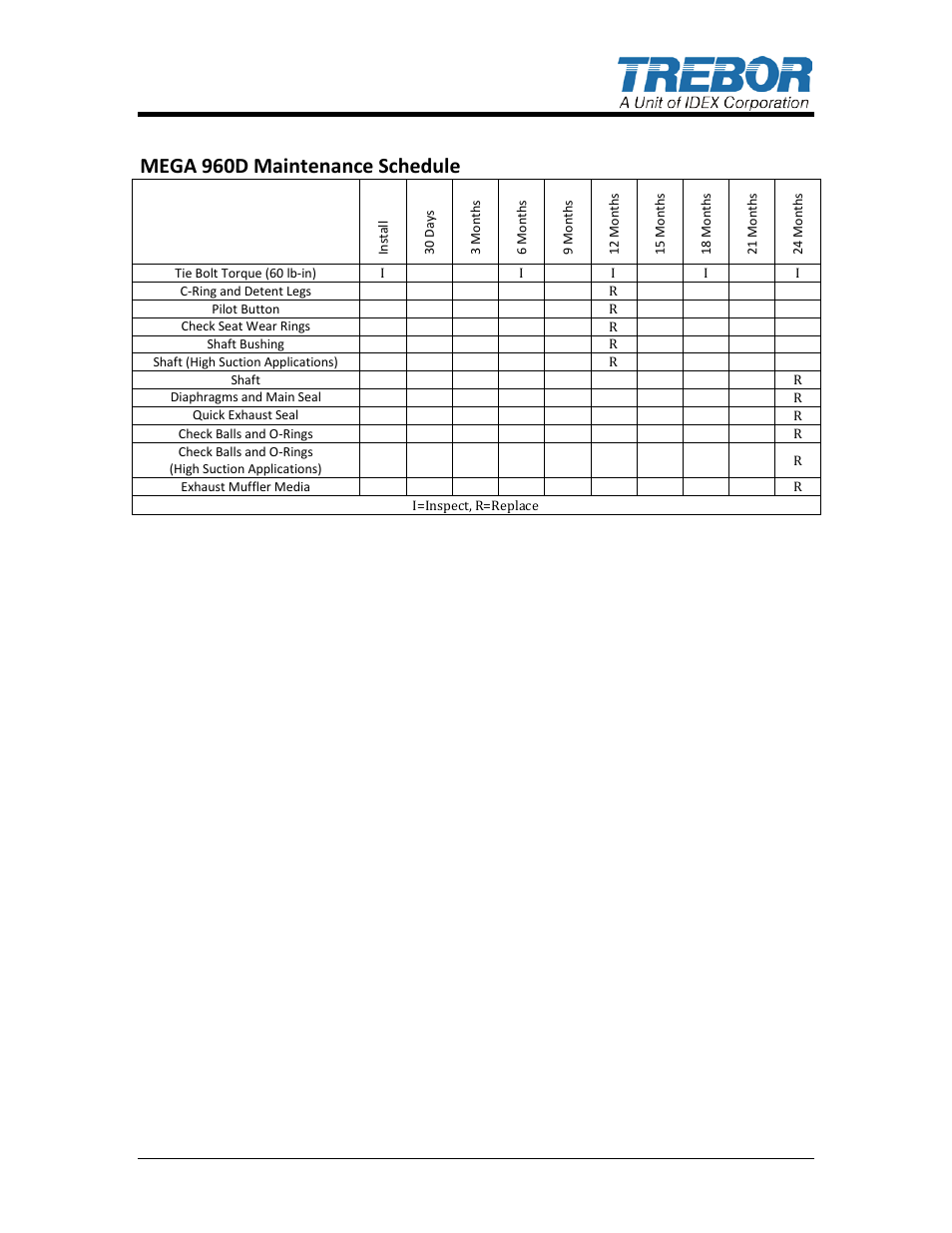 Mega 960d maintenance schedule | Trebor 960D Mega User Manual | Page 11 / 28