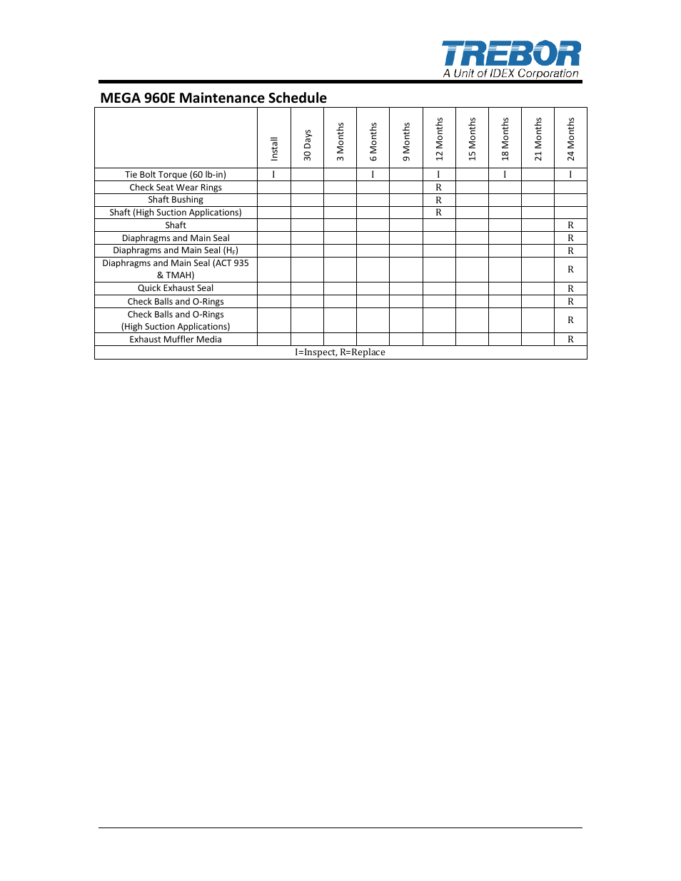Mega 960e maintenance schedule | Trebor 960E Mega User Manual | Page 11 / 24
