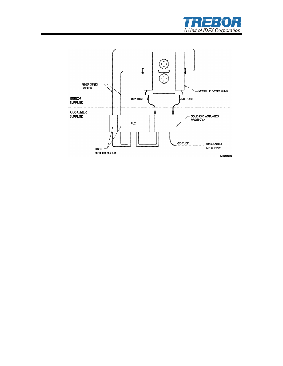 Trebor 110E User Manual | Page 7 / 23