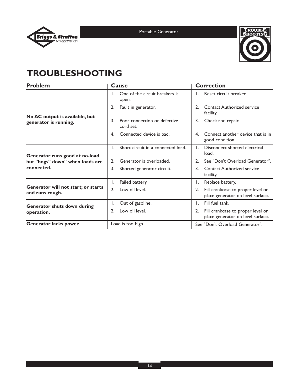 Troubleshooting | Briggs & Stratton 01653  EU User Manual | Page 14 / 44