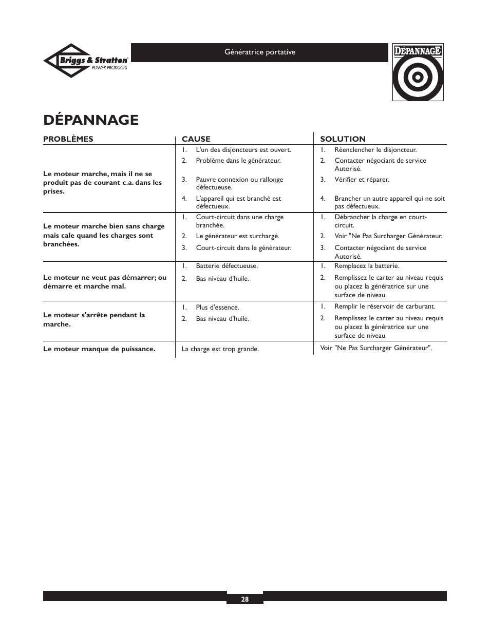 Dépannage | Briggs & Stratton 01653  EU User Manual | Page 28 / 44