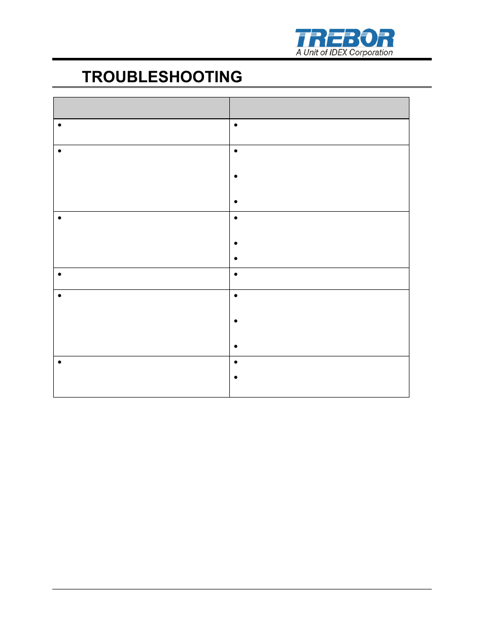 5troubleshooting | Trebor PC15CP User Manual | Page 11 / 12