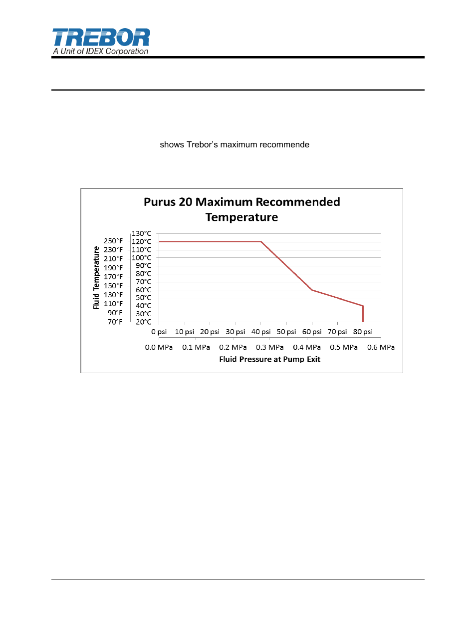 3temperature and pressure limits | Trebor 20 PURUS User Manual | Page 6 / 12