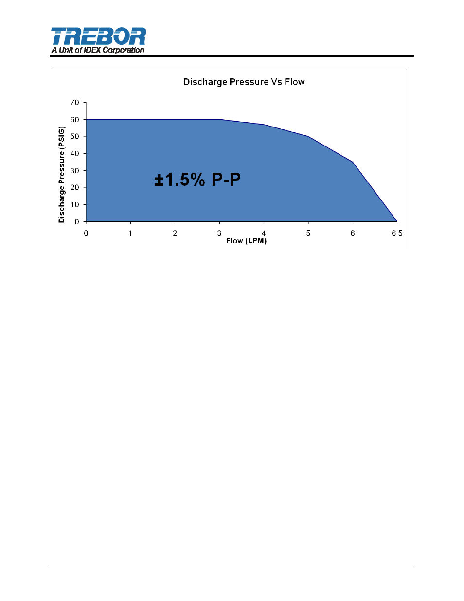 Trebor CP PURUS User Manual | Page 10 / 17