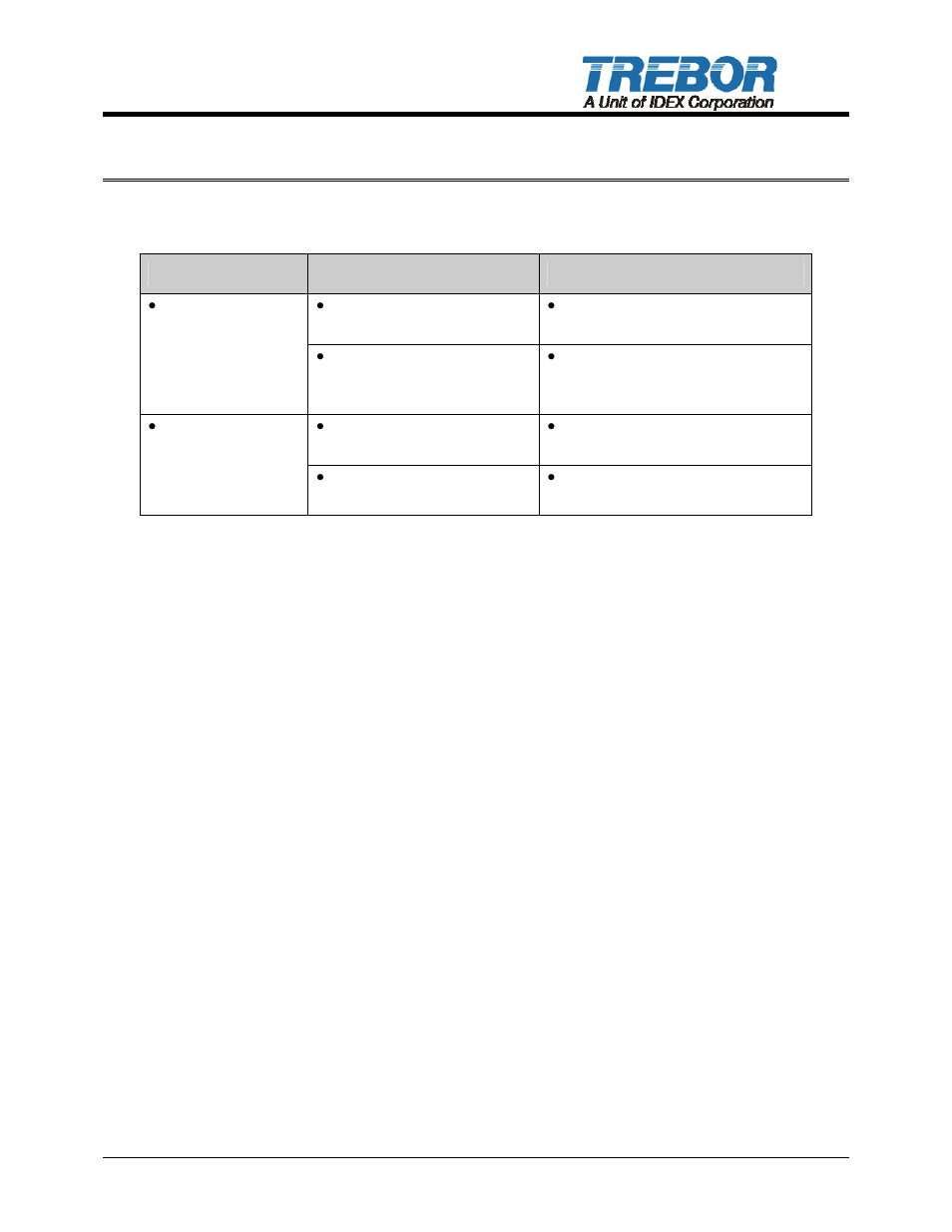 7 troubleshooting, 1 pump | Trebor CP PURUS User Manual | Page 15 / 17
