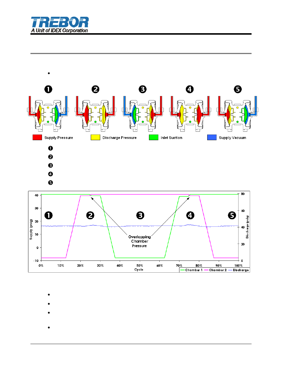 4 operation | Trebor CP PURUS User Manual | Page 8 / 17