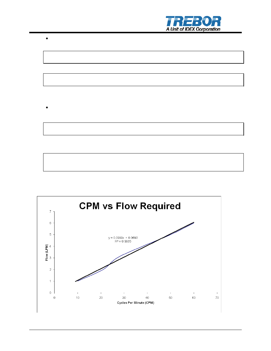 3 contoller, 4 performance charts | Trebor CP PURUS User Manual | Page 9 / 17