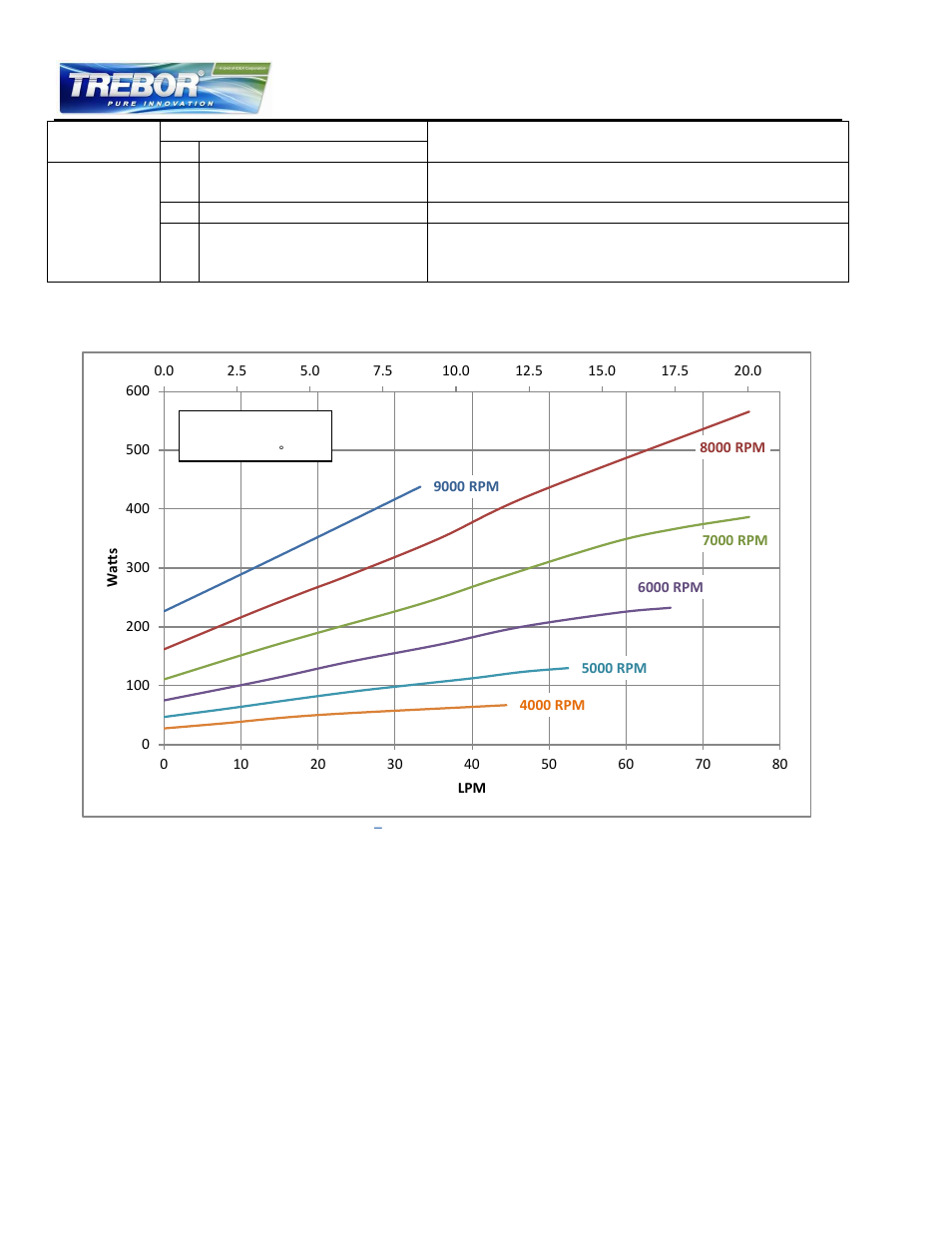 Power consumption, 2 power consumption | Trebor REV6 User Manual | Page 16 / 34
