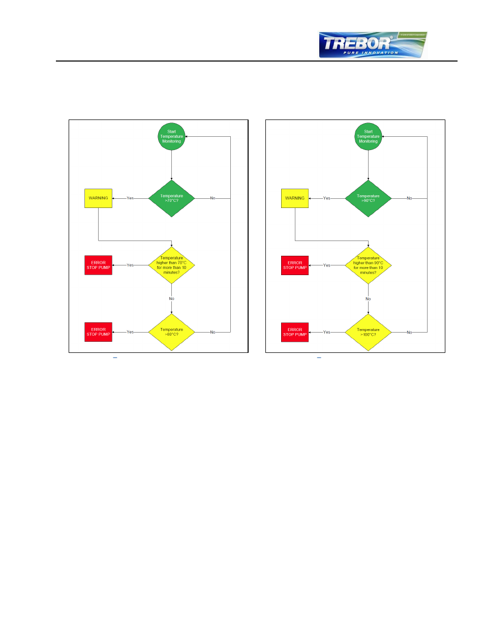 Temperature monitoring, 3 temperature monitoring | Trebor REV6 User Manual | Page 17 / 34