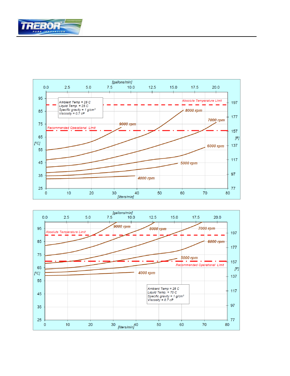 Thermal management, Motor temperature, 4 thermal management | Trebor REV6 User Manual | Page 18 / 34