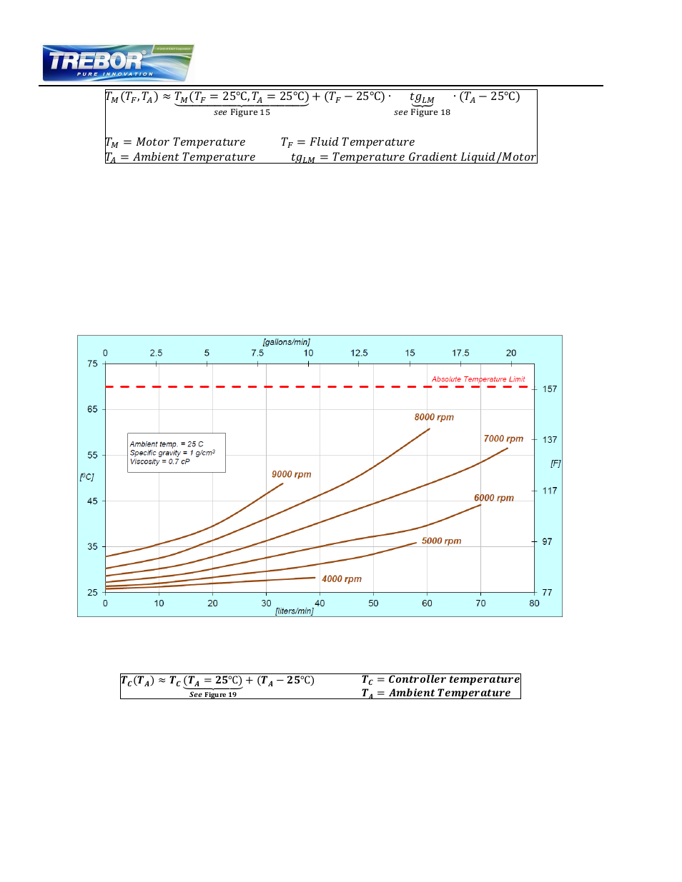 Controller temperature | Trebor REV6 User Manual | Page 20 / 34