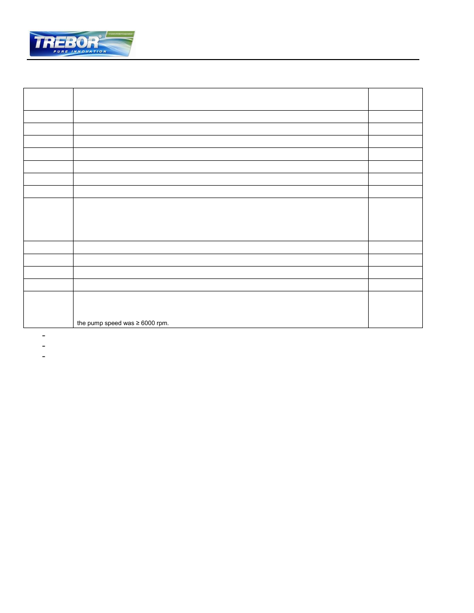 Error display on the integrated panel, Table 9 | Trebor REV6 User Manual | Page 28 / 34
