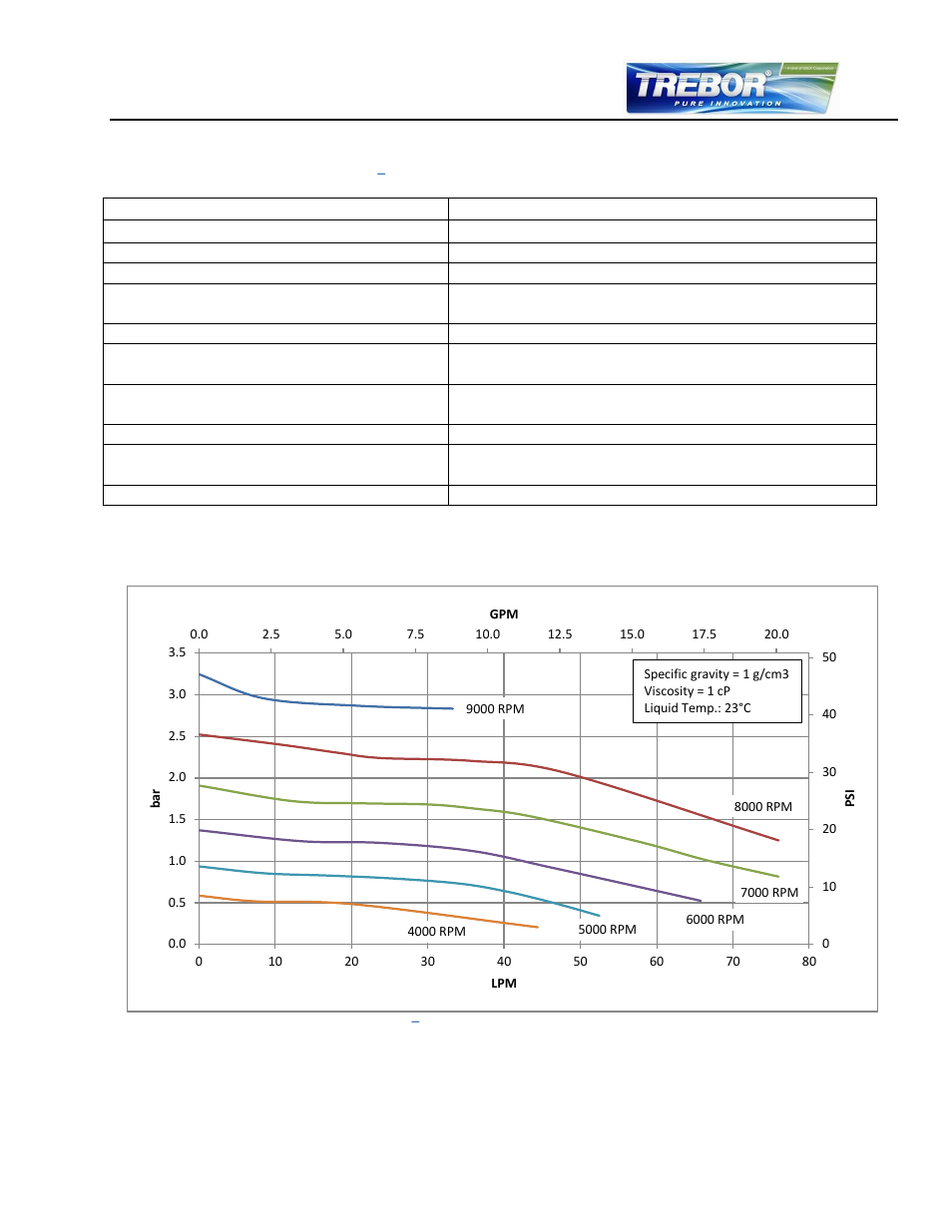 General environmental conditions, Pump performance curves, Pressure-flow curves | 3 general environmental conditions, 4 pump performance curves | Trebor REV6 User Manual | Page 9 / 34