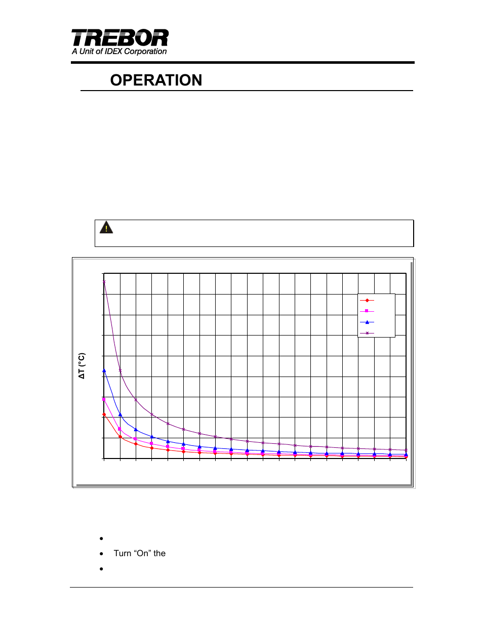 4operation, 1 general, 2 liquid start-up | Trebor IQ Chemical Heater User Manual | Page 12 / 22