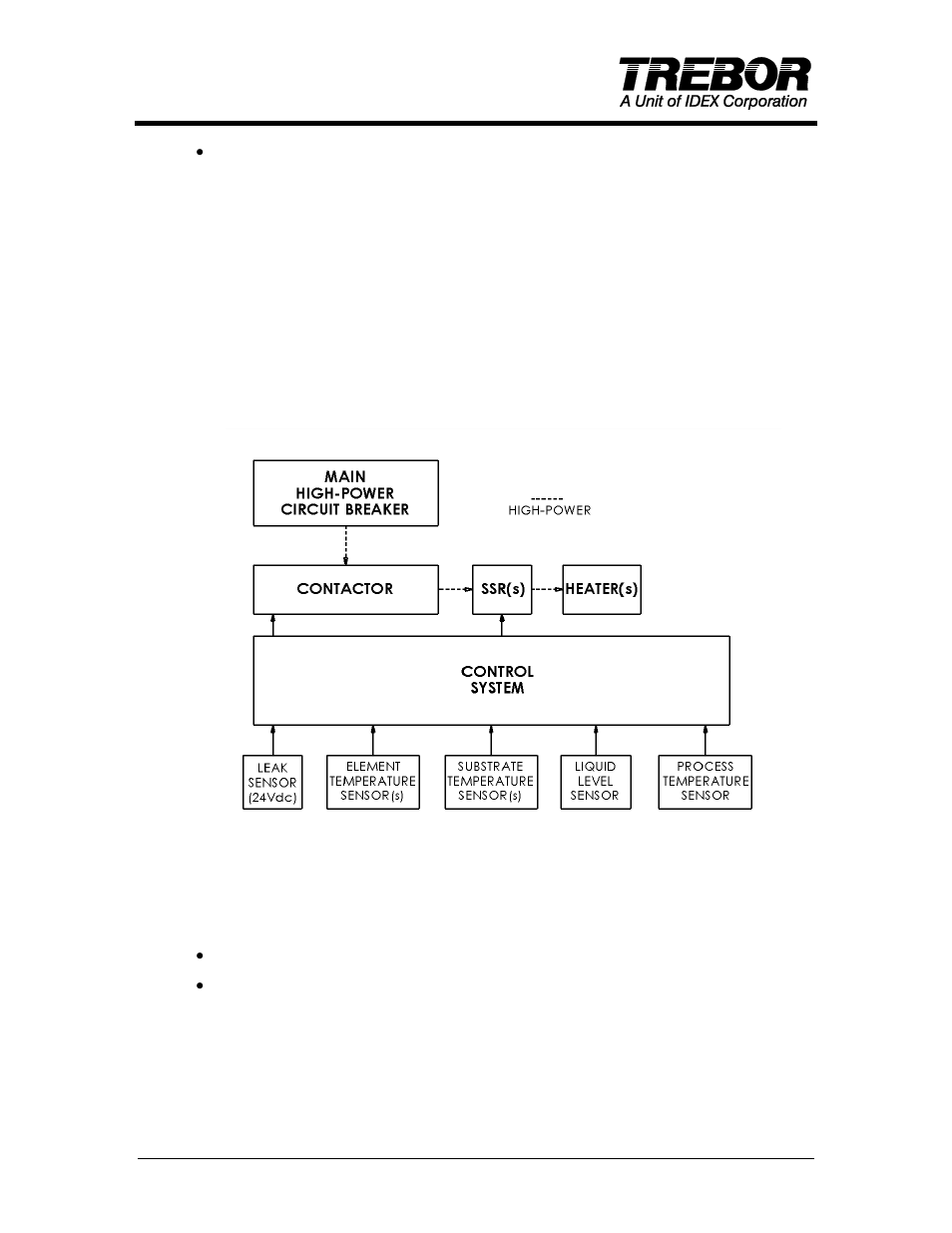 3 temperature control, 4 shut down | Trebor IQ Chemical Heater User Manual | Page 13 / 22