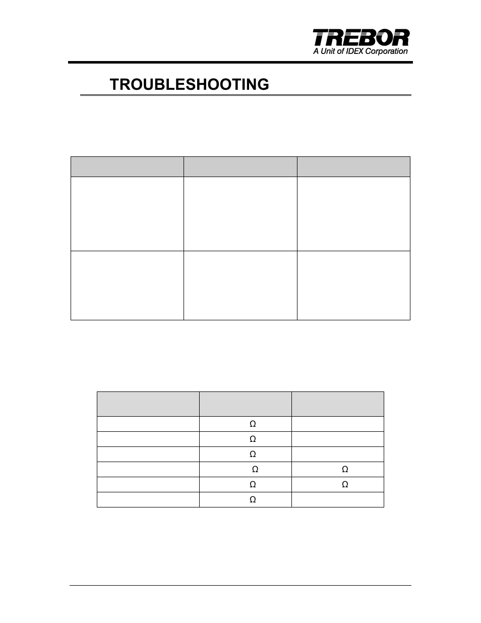 6troubleshooting, 1 irregular temperature control, 2 heater element check | Trebor IQ Chemical Heater User Manual | Page 15 / 22