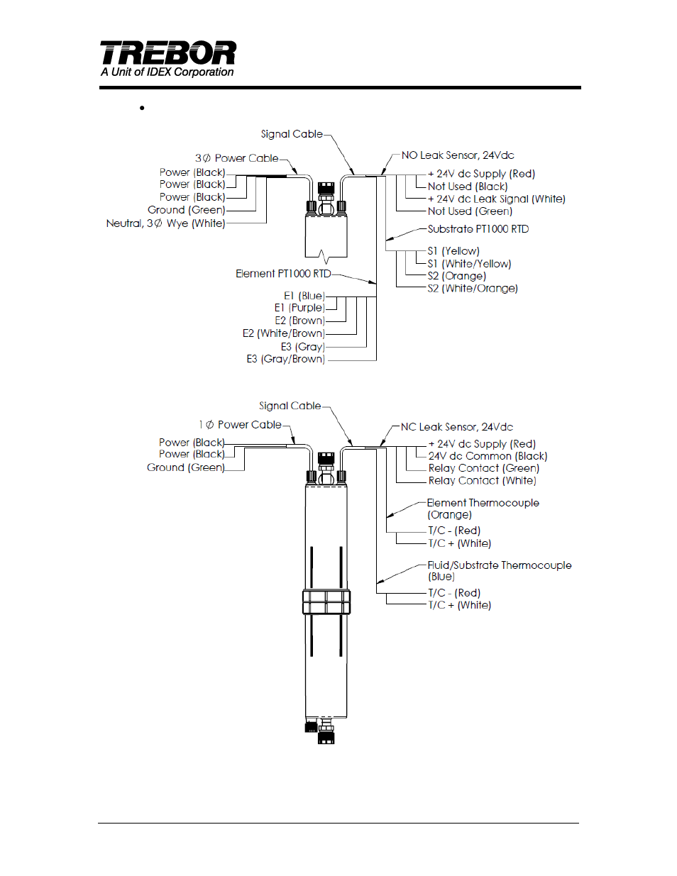 Trebor IQ Chemical Heater User Manual | Page 18 / 22