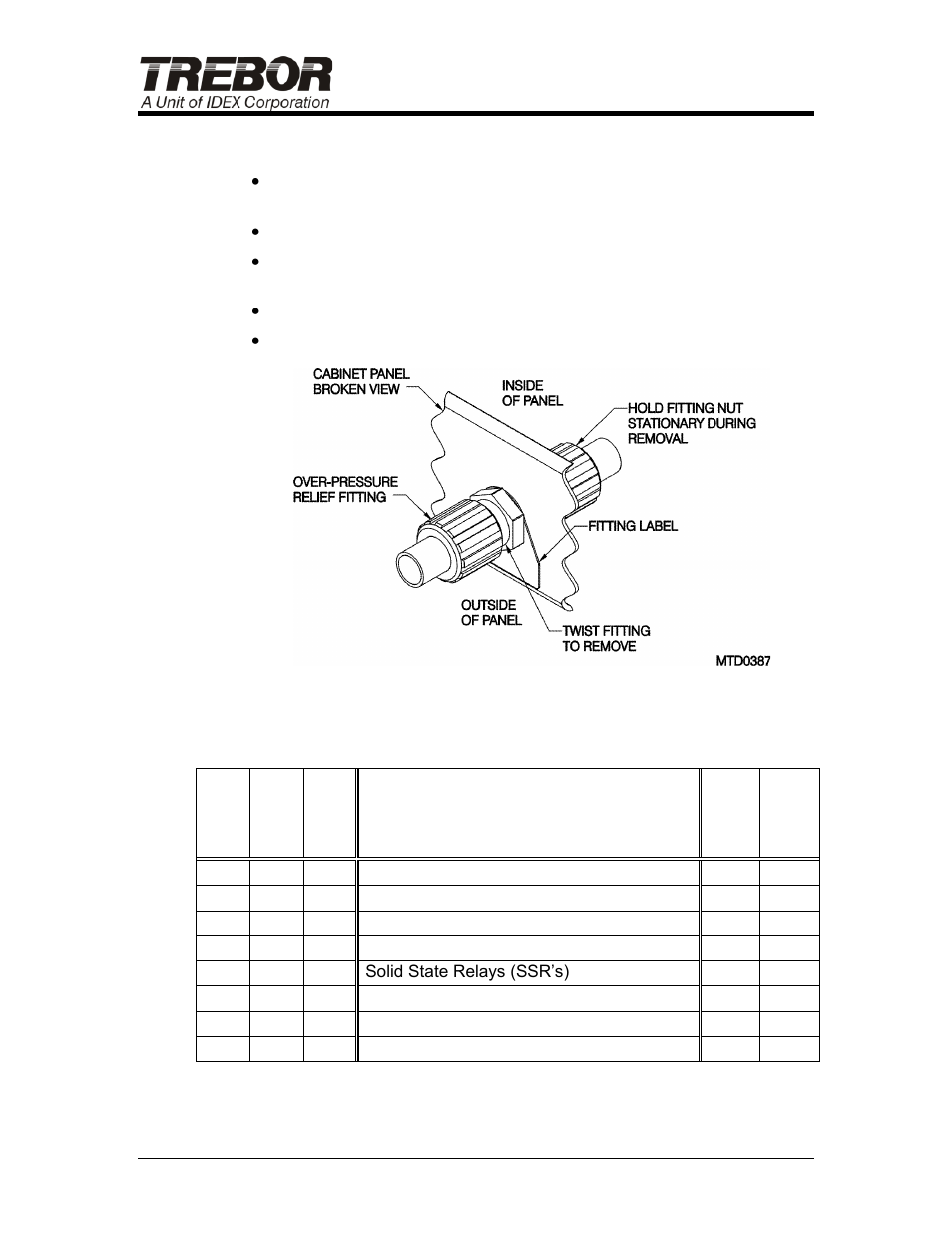 2 preventive maintenance schedule | Trebor Q-Series Di Water Heater User Manual | Page 28 / 31