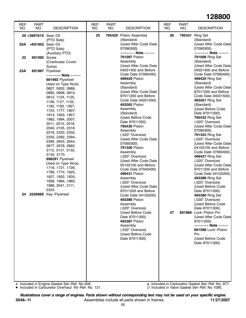 Briggs & Stratton 128800 User Manual | Page 11 / 20