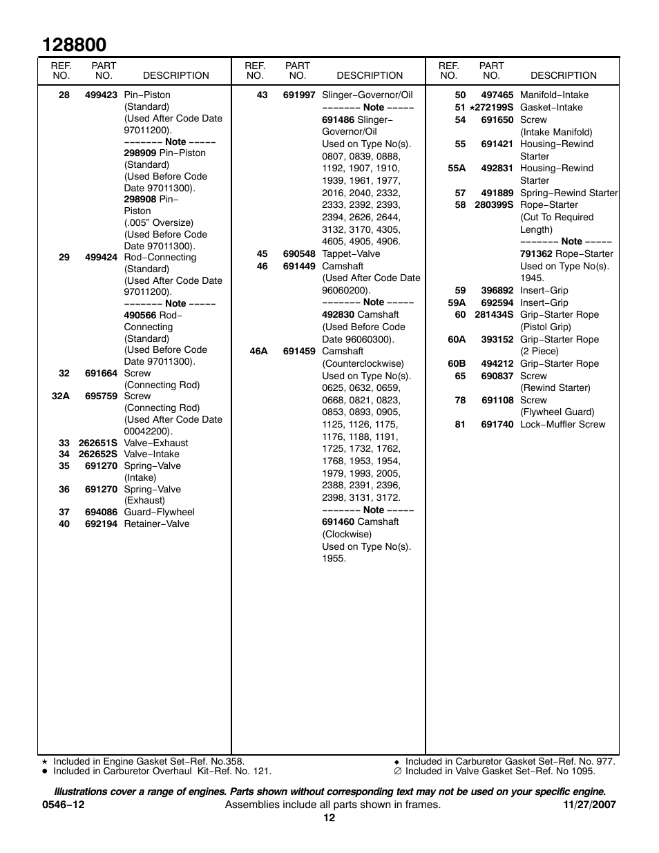 Briggs & Stratton 128800 User Manual | Page 12 / 20