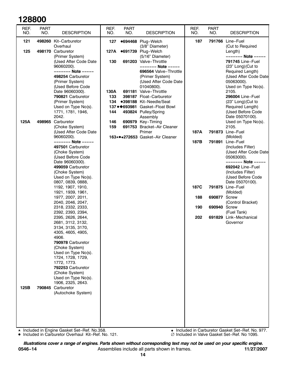 Briggs & Stratton 128800 User Manual | Page 14 / 20