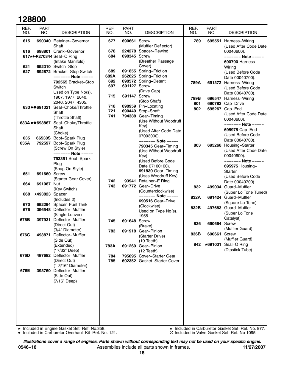 Briggs & Stratton 128800 User Manual | Page 18 / 20