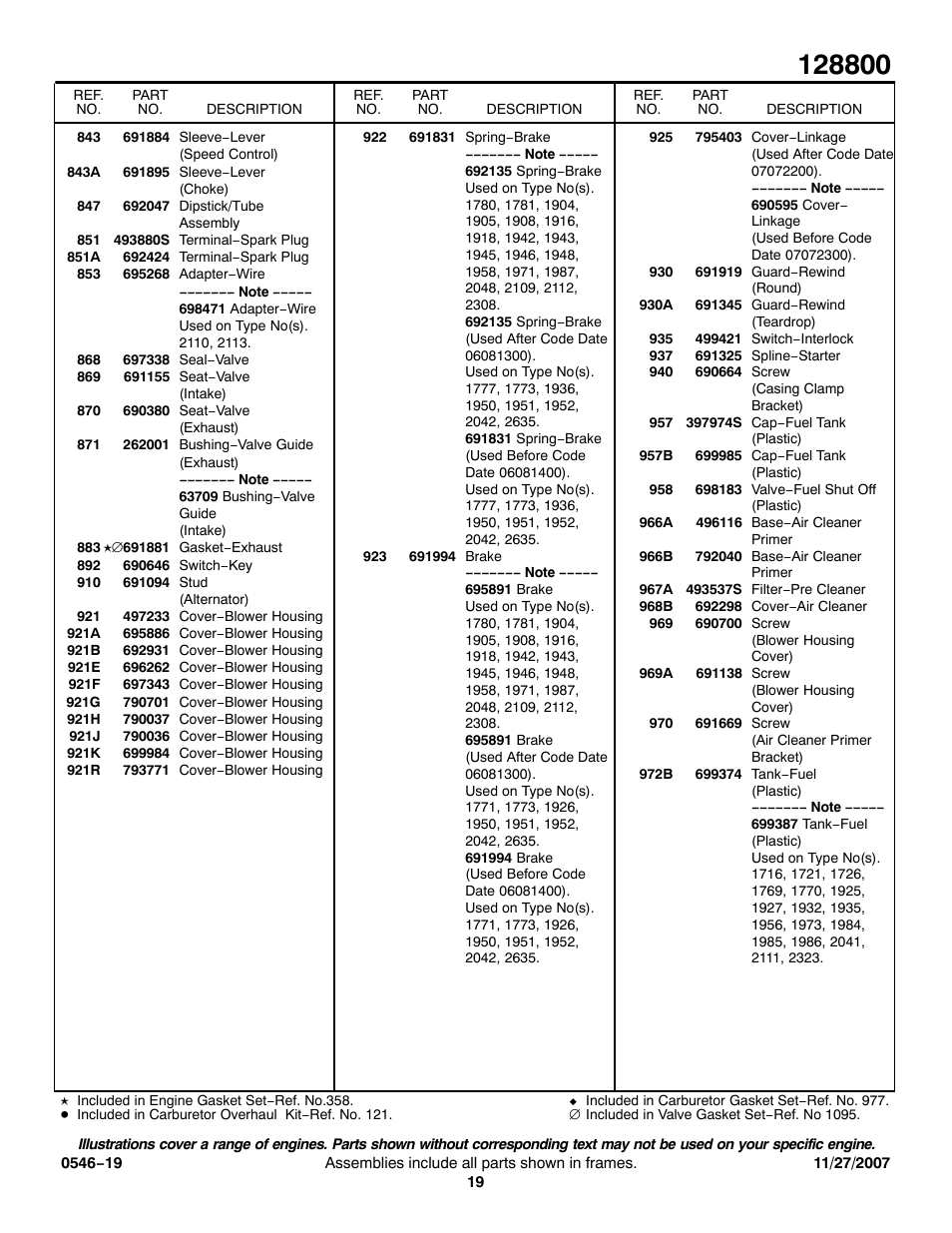 Briggs & Stratton 128800 User Manual | Page 19 / 20