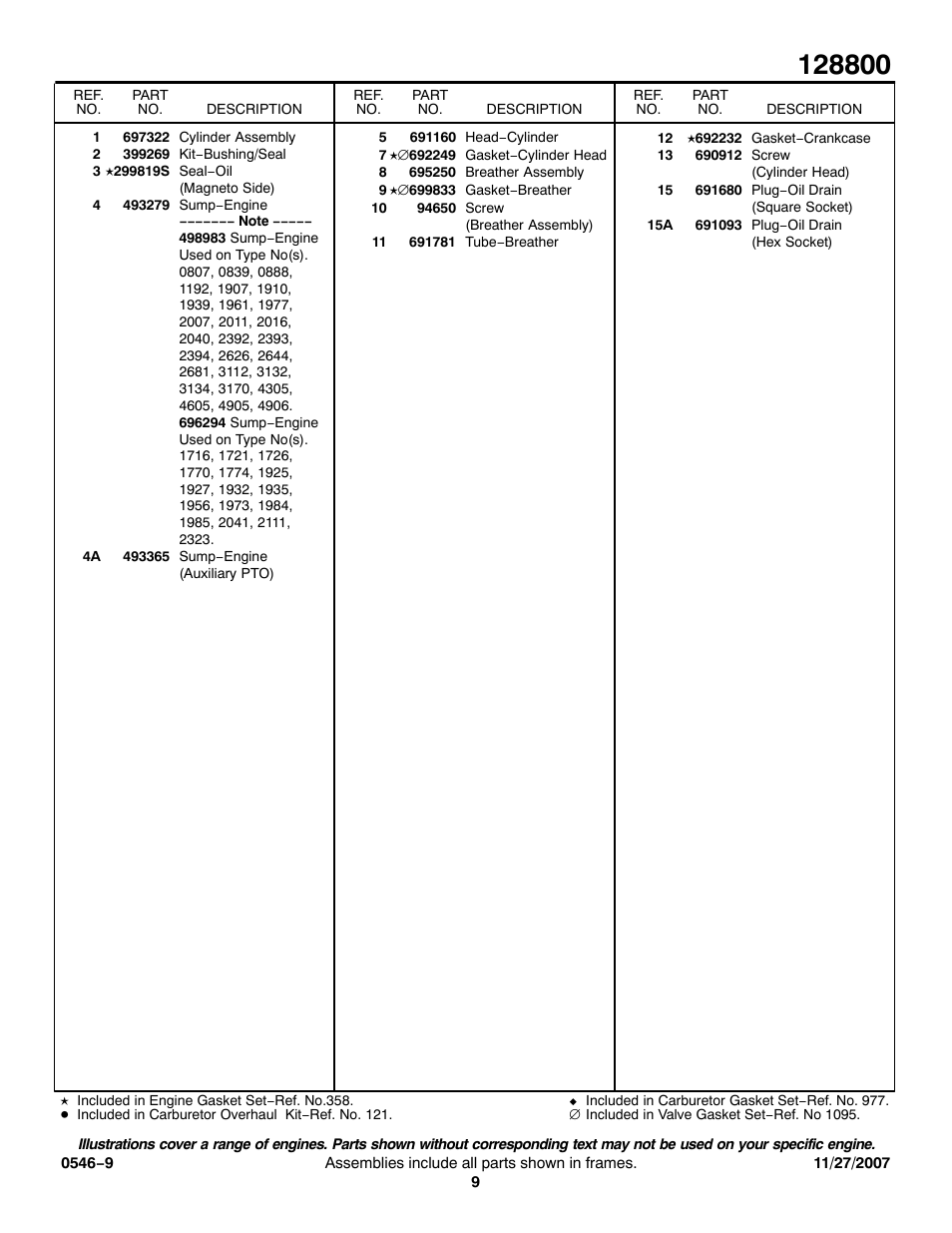 Briggs & Stratton 128800 User Manual | Page 9 / 20