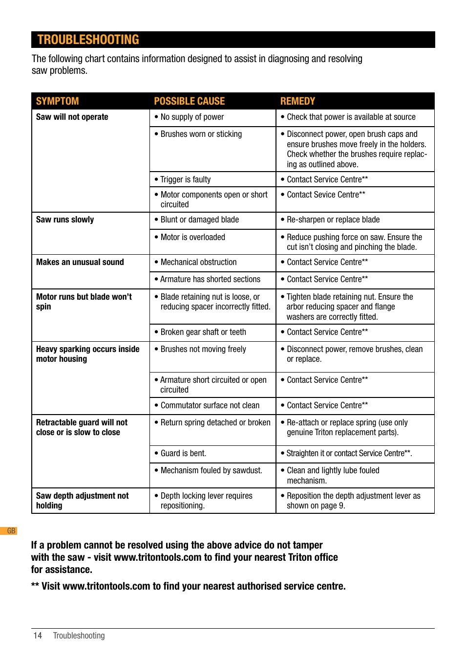 Troubleshooting | Triton TA184CSL User Manual | Page 14 / 92