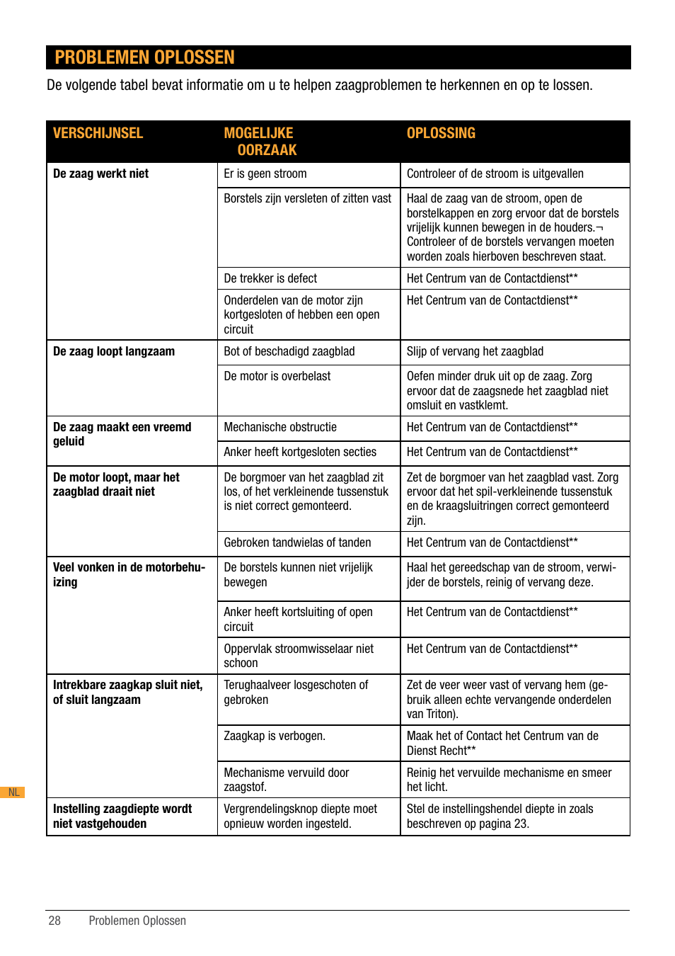 Problemen oplossen | Triton TA184CSL User Manual | Page 28 / 92