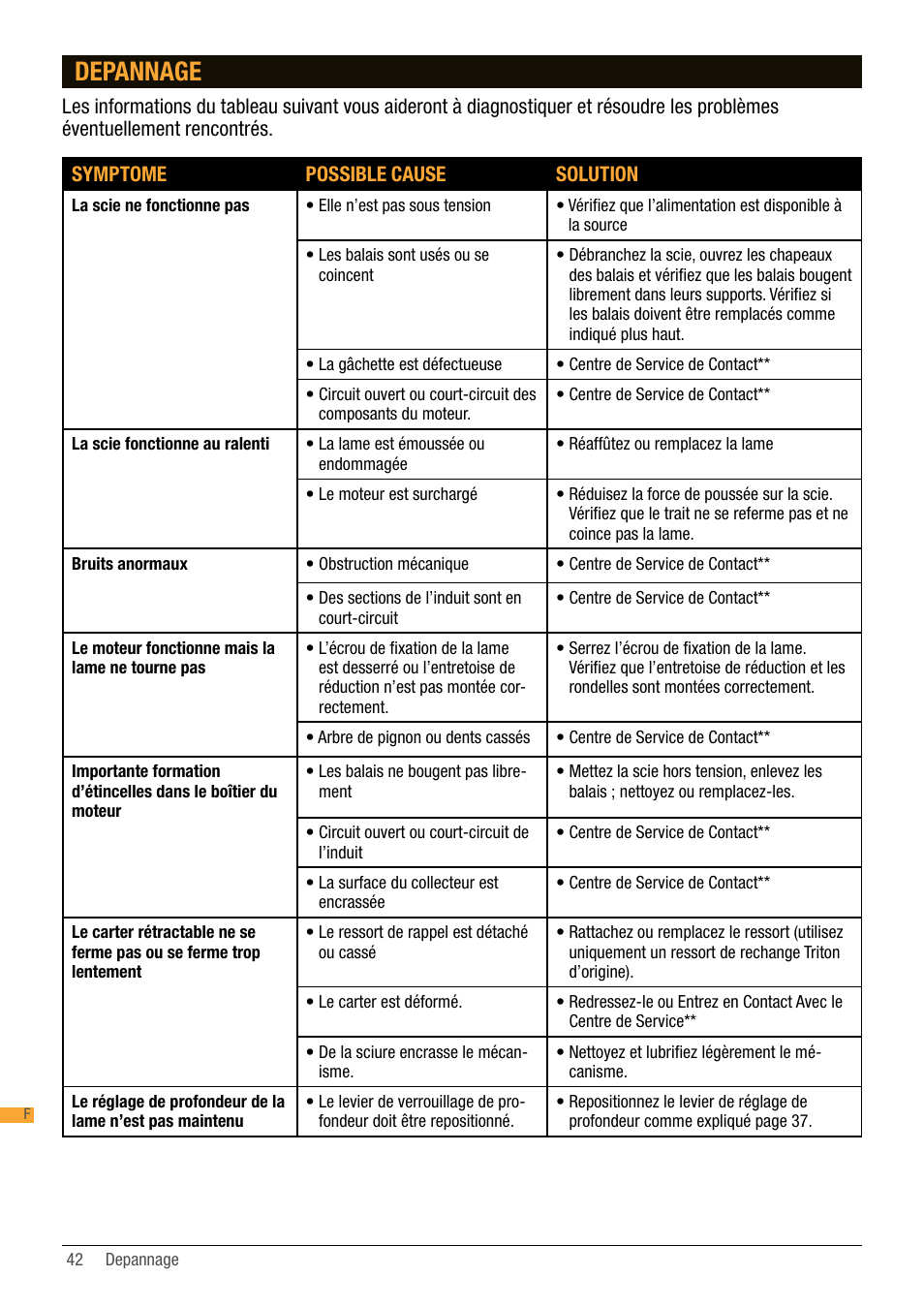 Depannage | Triton TA184CSL User Manual | Page 42 / 92