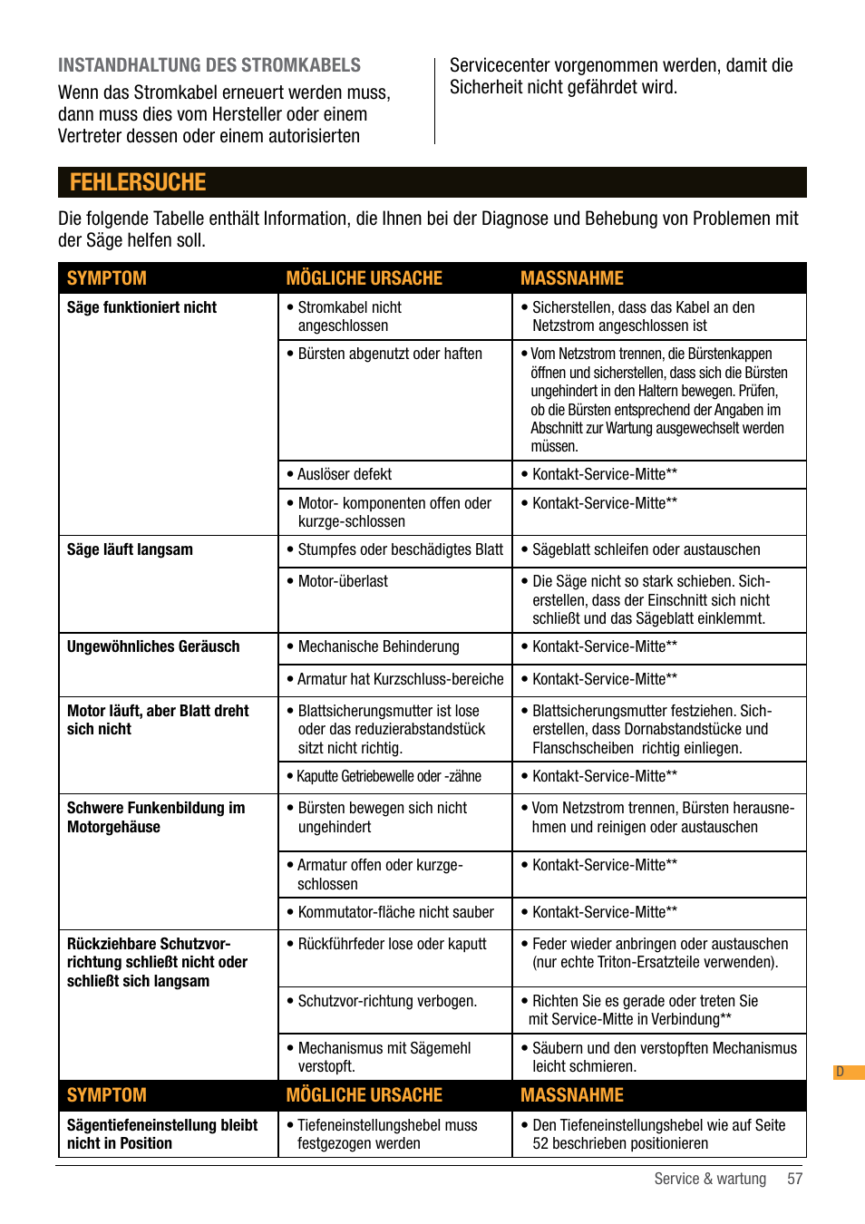 Fehlersuche | Triton TA184CSL User Manual | Page 57 / 92