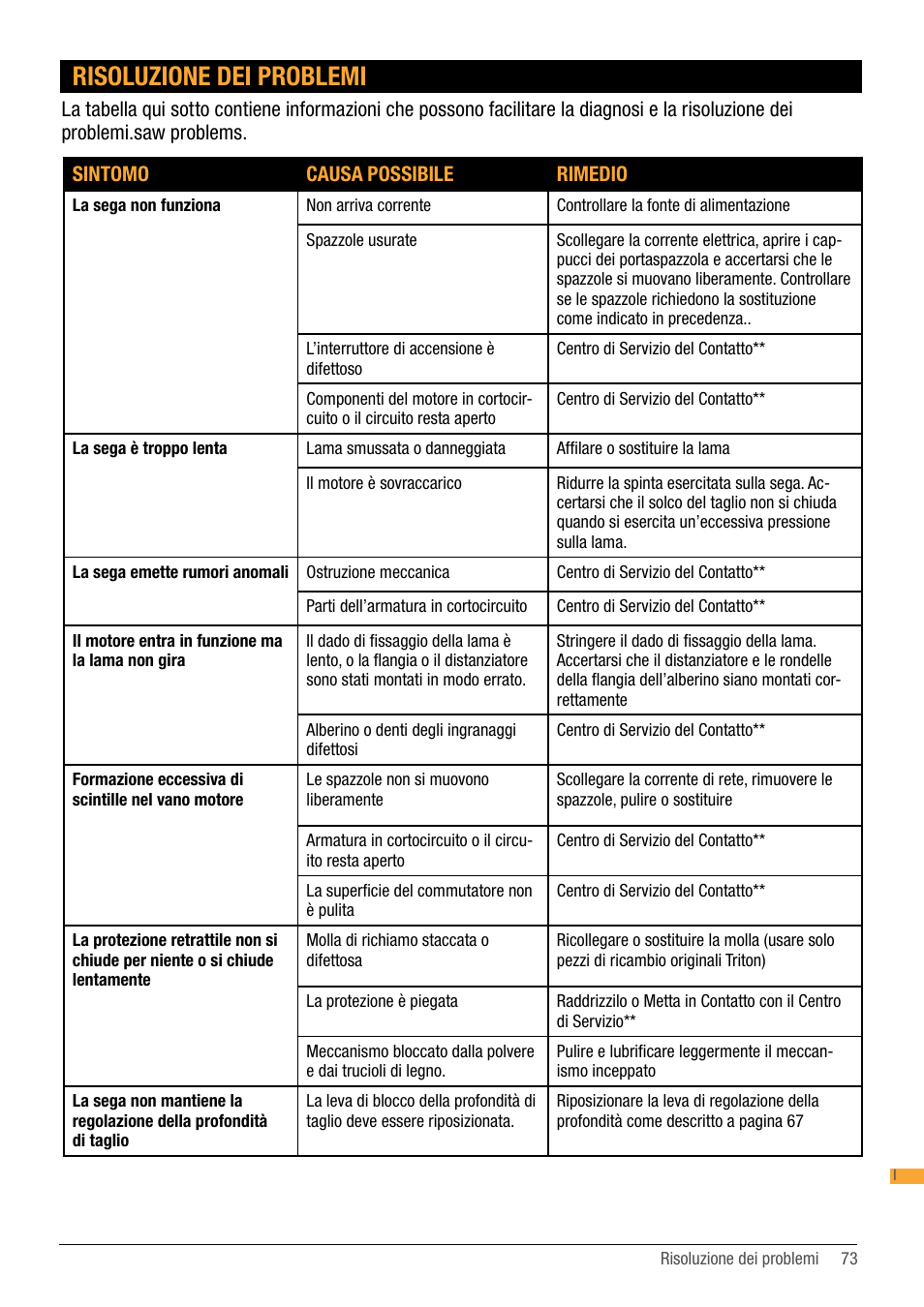 Risoluzione dei problemi | Triton TA184CSL User Manual | Page 73 / 92