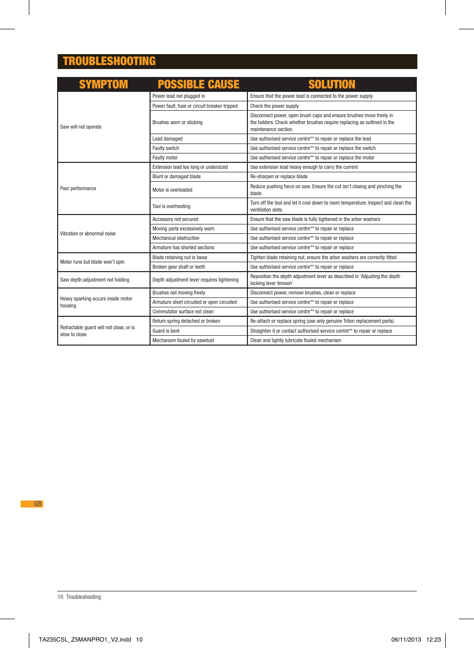 Troubleshooting symptom possible cause solution | Triton TA 235CSL User Manual | Page 11 / 72