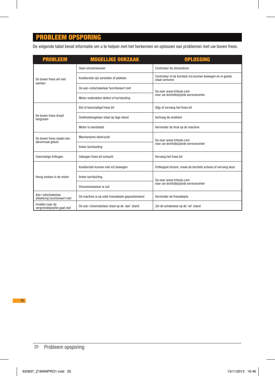 Probleem opsporing, Probleem mogelijke oorzaak oplossing | Triton JOF 001 User Manual | Page 20 / 64