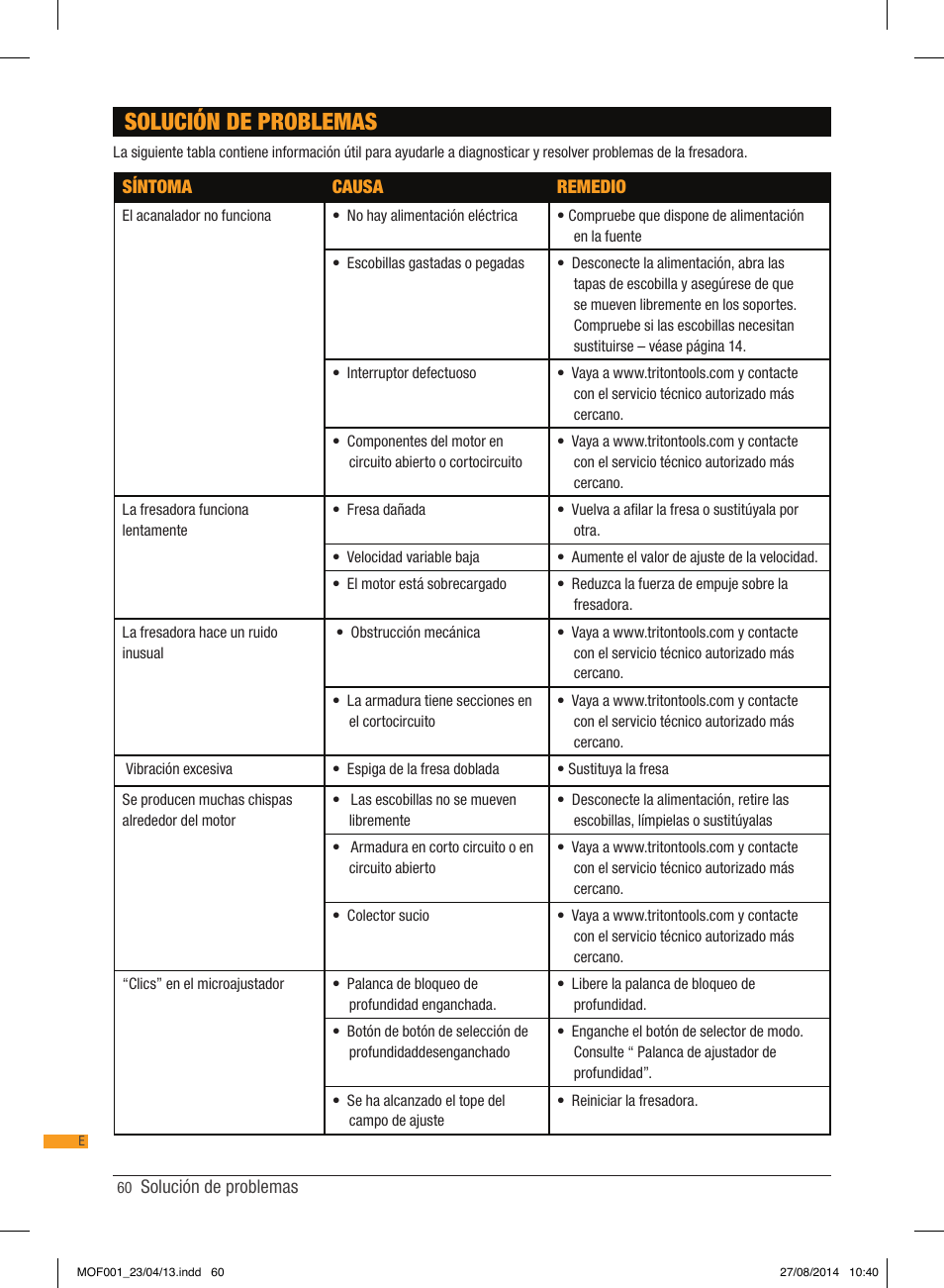 Solución de problemas | Triton MOF 001 User Manual | Page 60 / 62