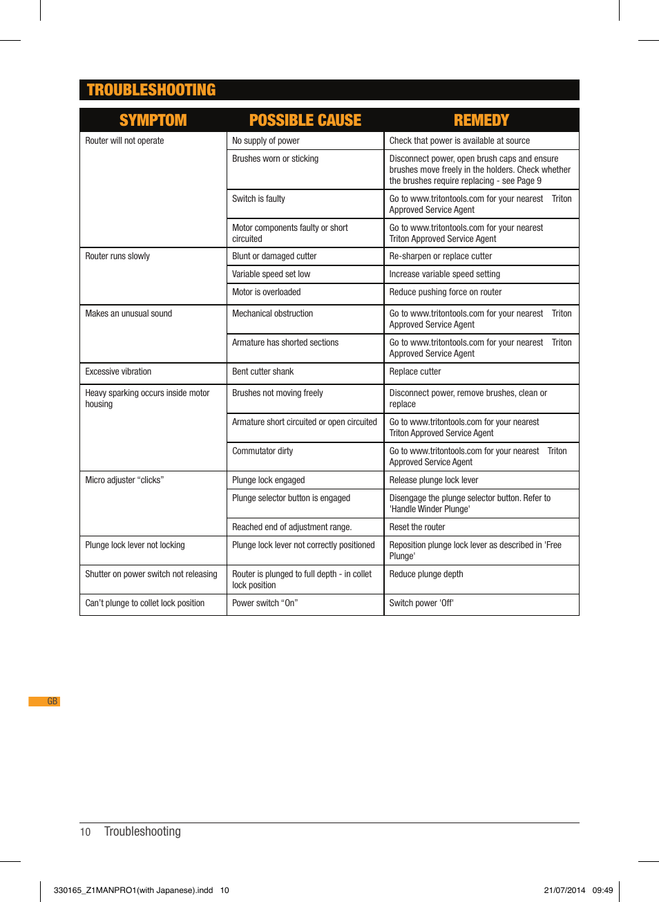 Troubleshooting symptom possible cause remedy, Troubleshooting | Triton TRA 001 User Manual | Page 11 / 72