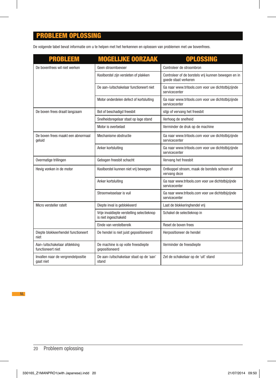 Probleem oplossing | Triton TRA 001 User Manual | Page 21 / 72