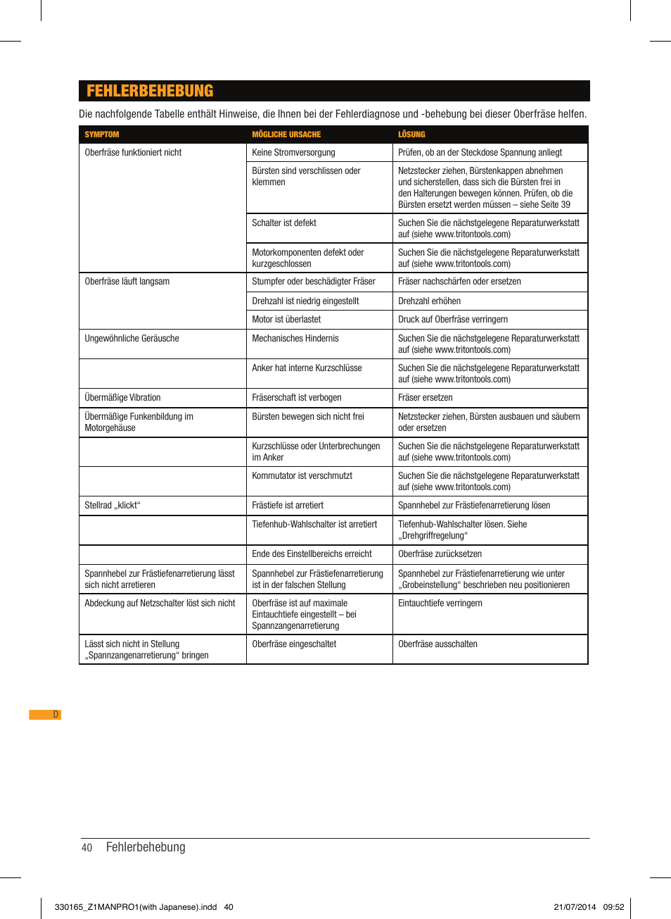 Fehlerbehebung | Triton TRA 001 User Manual | Page 41 / 72