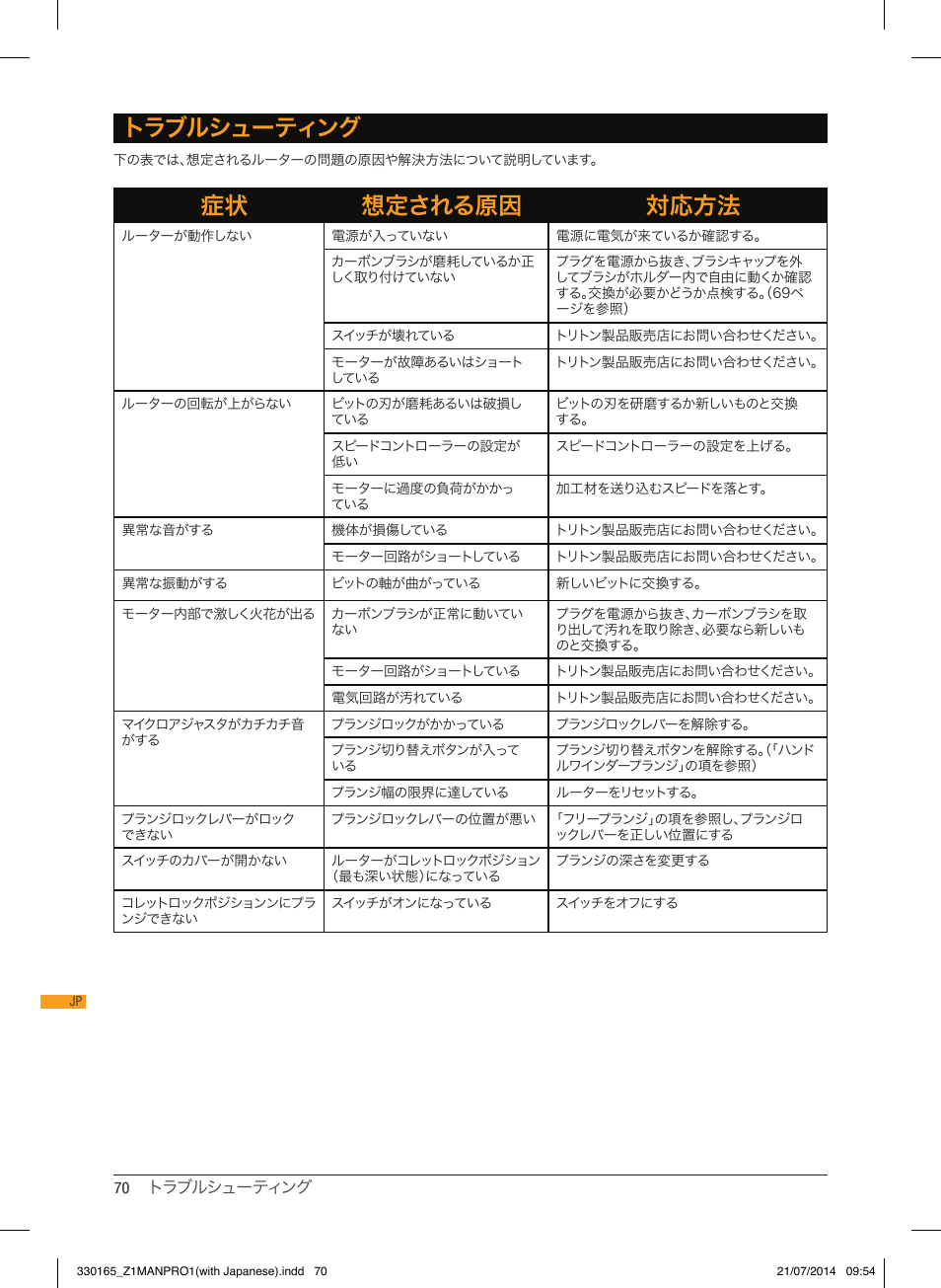 トラブルシューティング 症状 想定される原因 対応方法 | Triton TRA 001 User Manual | Page 71 / 72