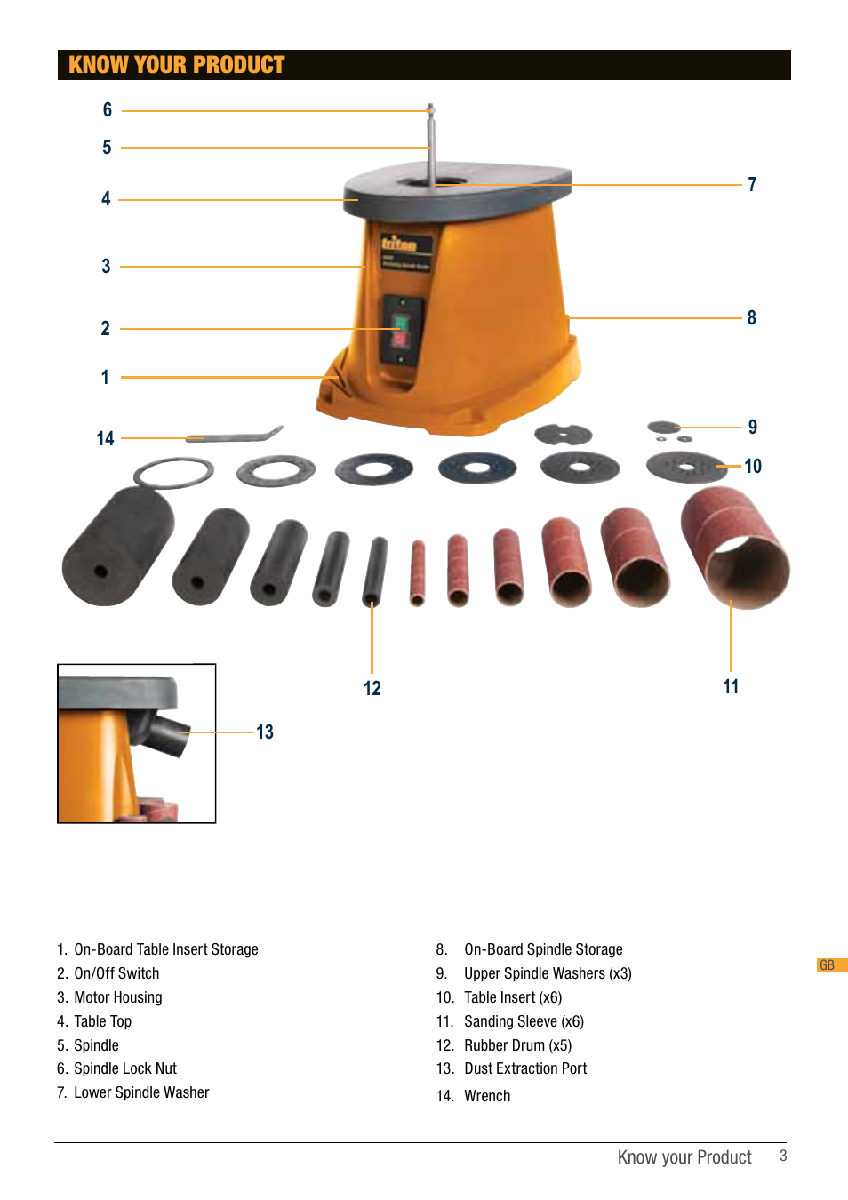 Know your product | Triton TSP S450 User Manual | Page 3 / 40