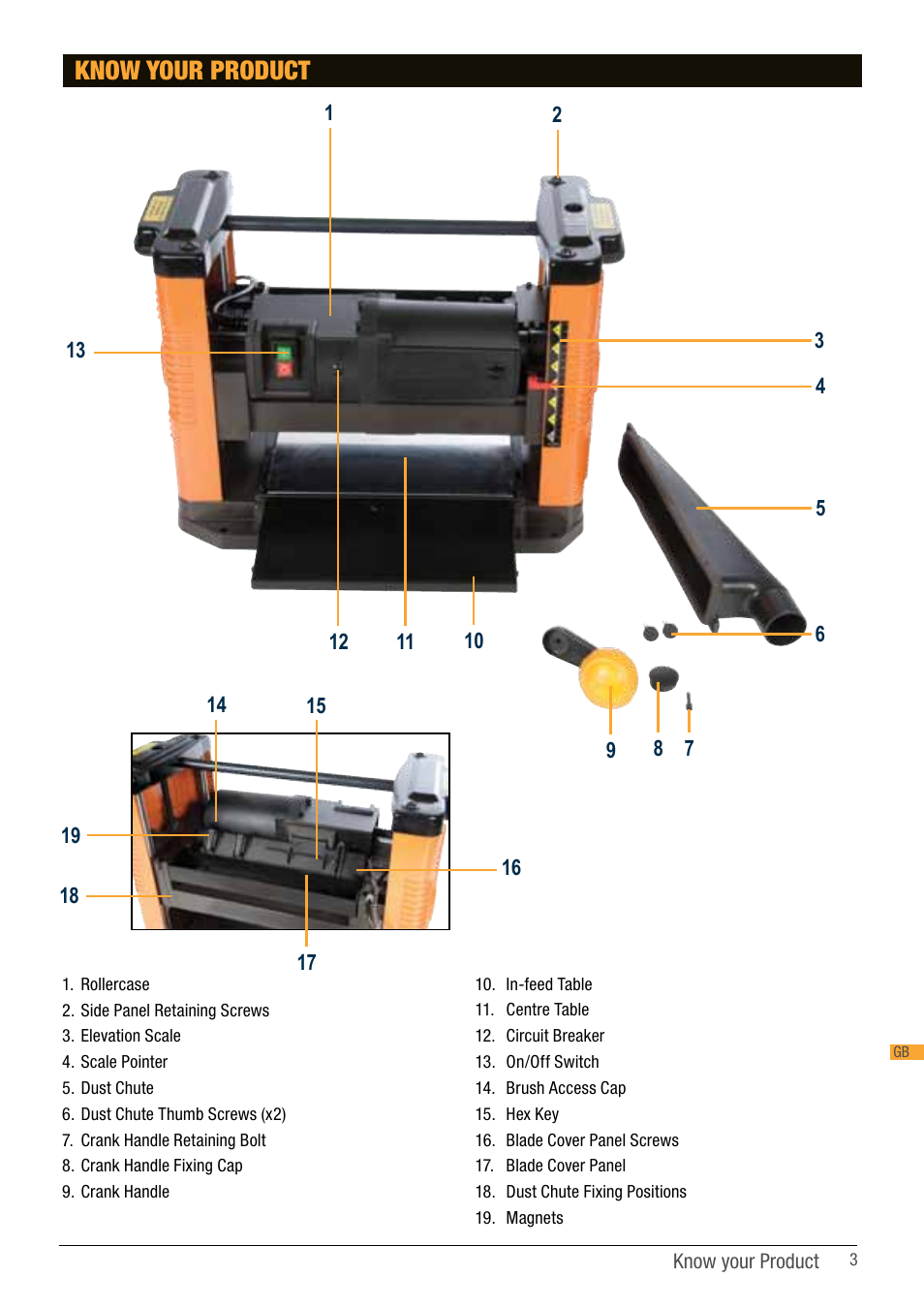Know your product | Triton TPT 125 User Manual | Page 3 / 64