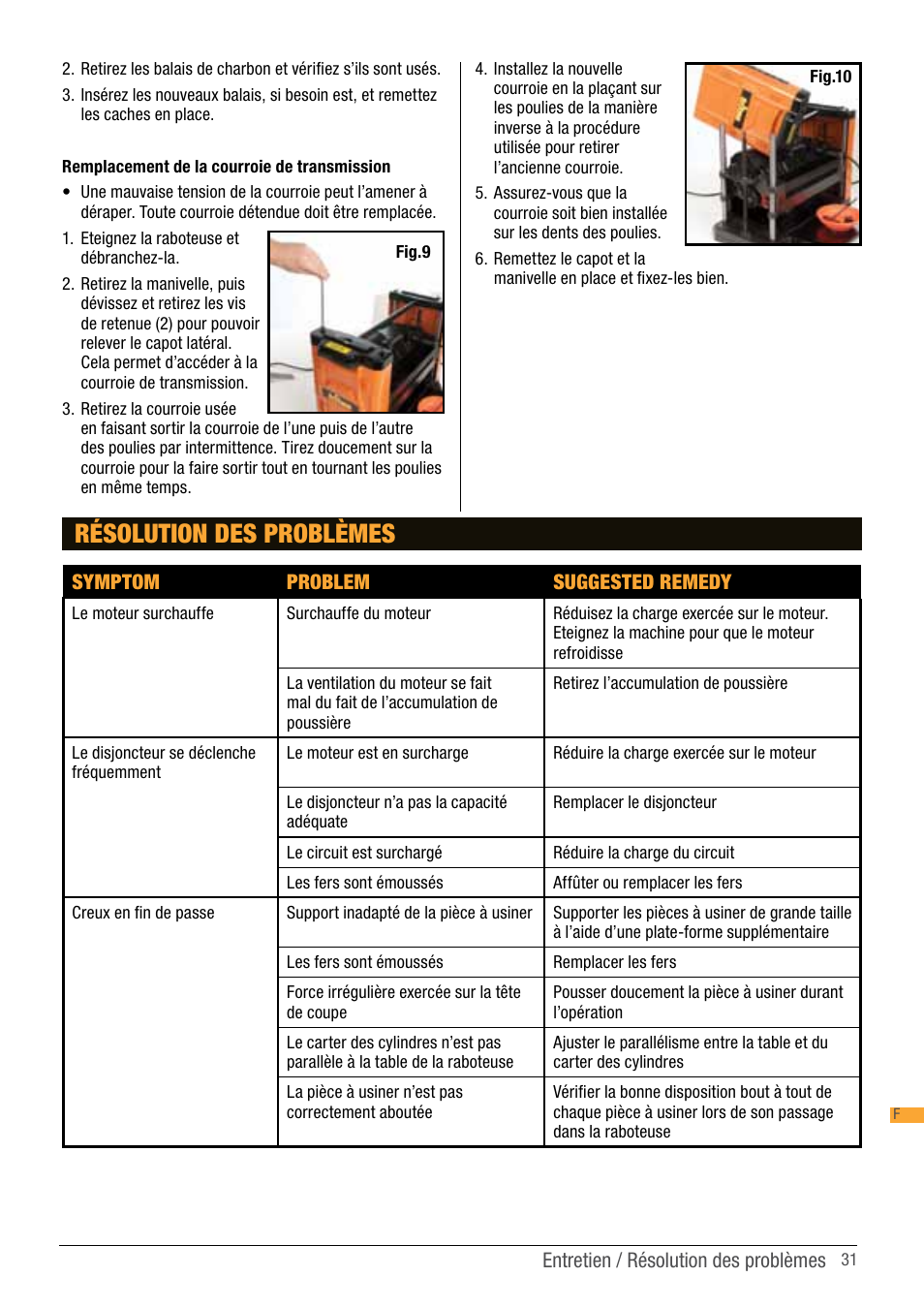 Résolution des problèmes | Triton TPT 125 User Manual | Page 31 / 64