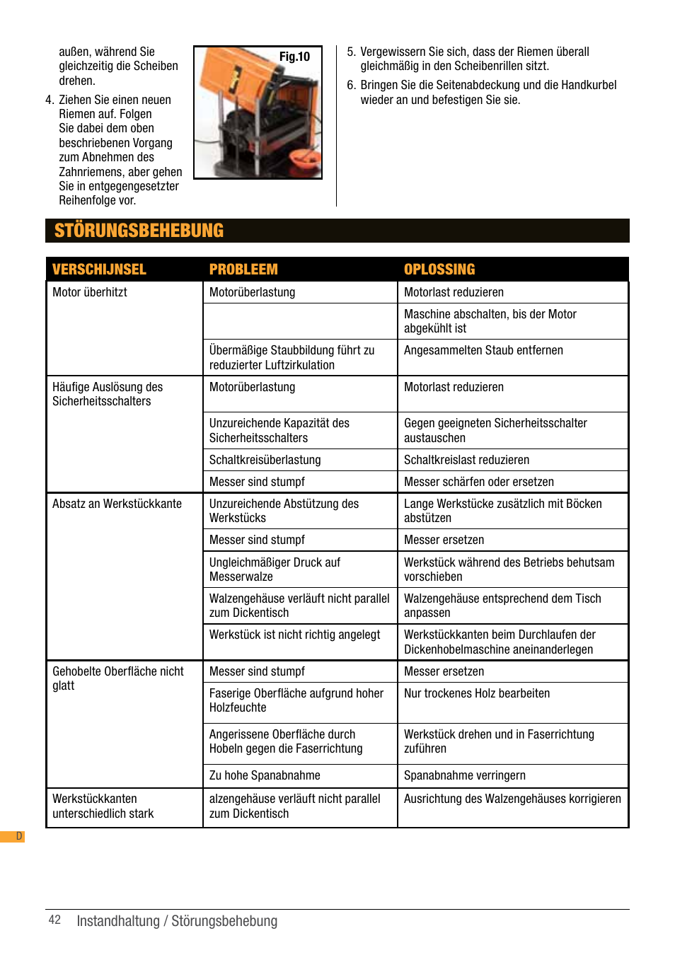Störungsbehebung | Triton TPT 125 User Manual | Page 42 / 64