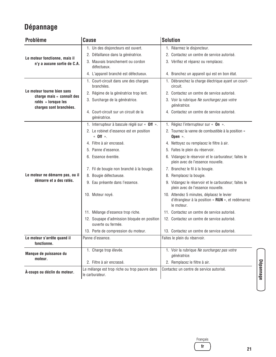 Dépannage, Problème cause solution | Briggs & Stratton 5500 Watt User Manual | Page 71 / 76