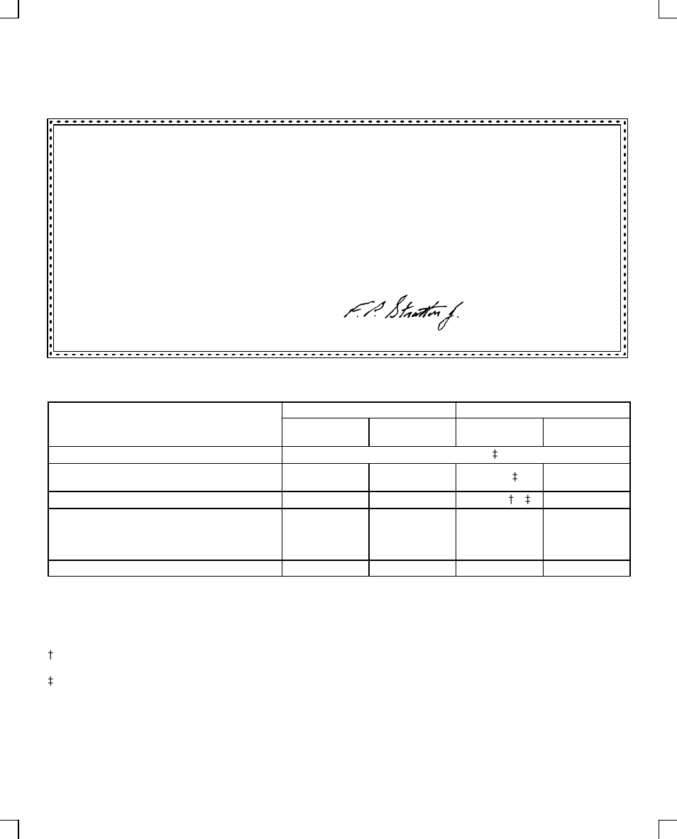 Briggs & Stratton 133200 User Manual | Page 19 / 20