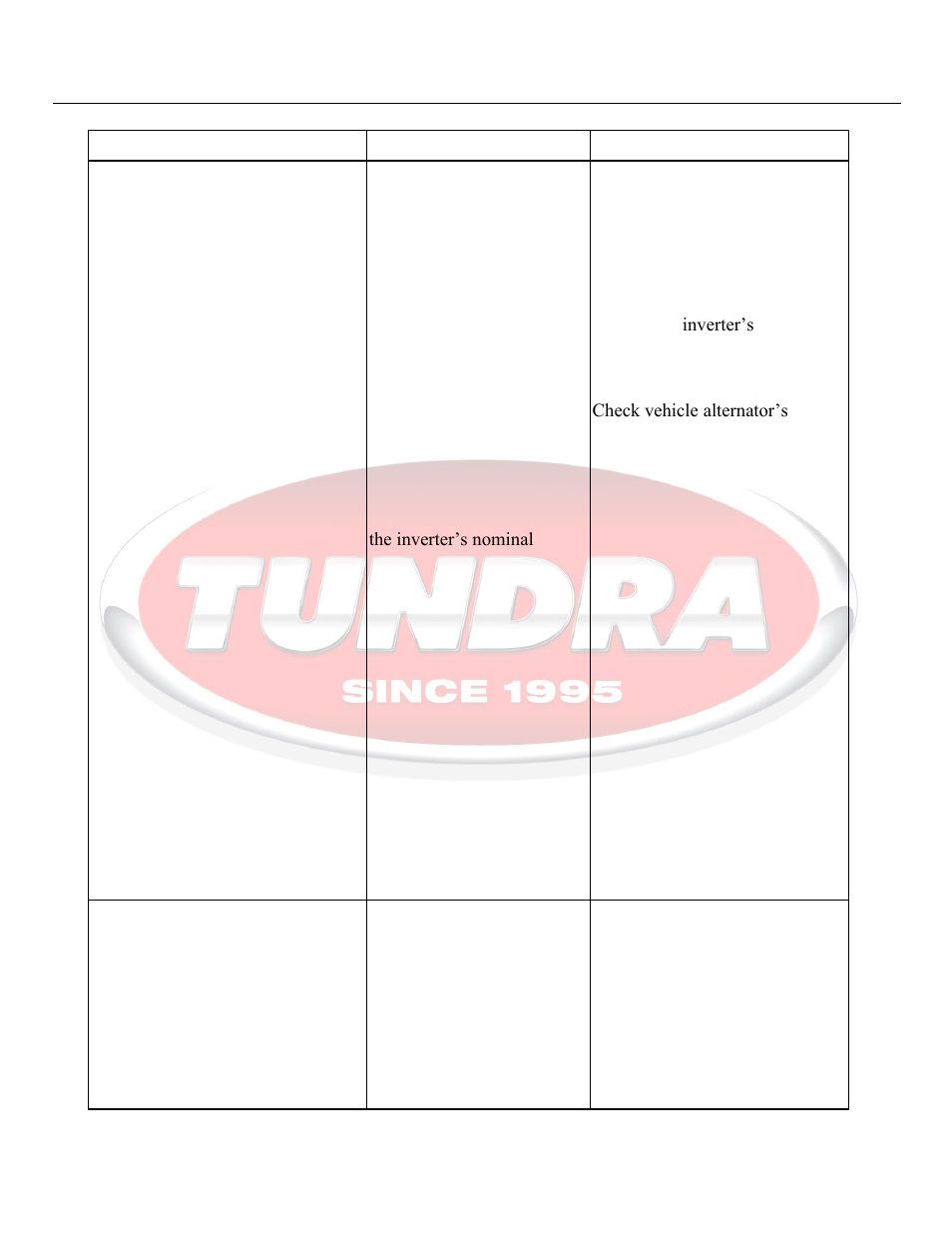 Troubleshooting | Tundra HDi3000 User Manual | Page 14 / 19