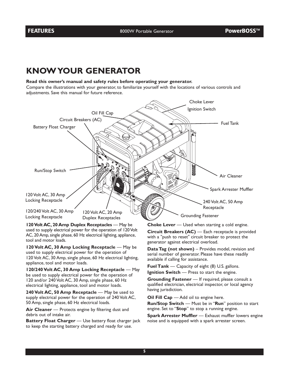 Know your generator | Briggs & Stratton PowerBoss 30228 User Manual | Page 5 / 36