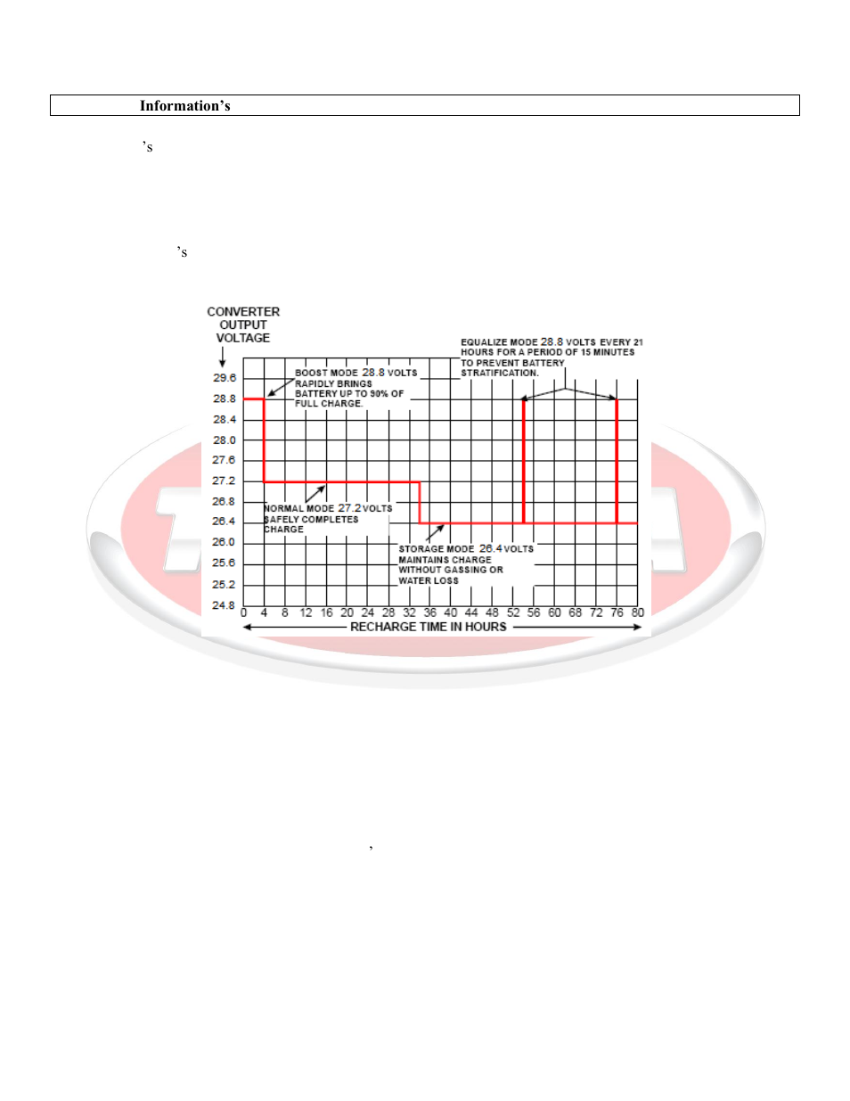 General information | Tundra IBC4024 User Manual | Page 4 / 7