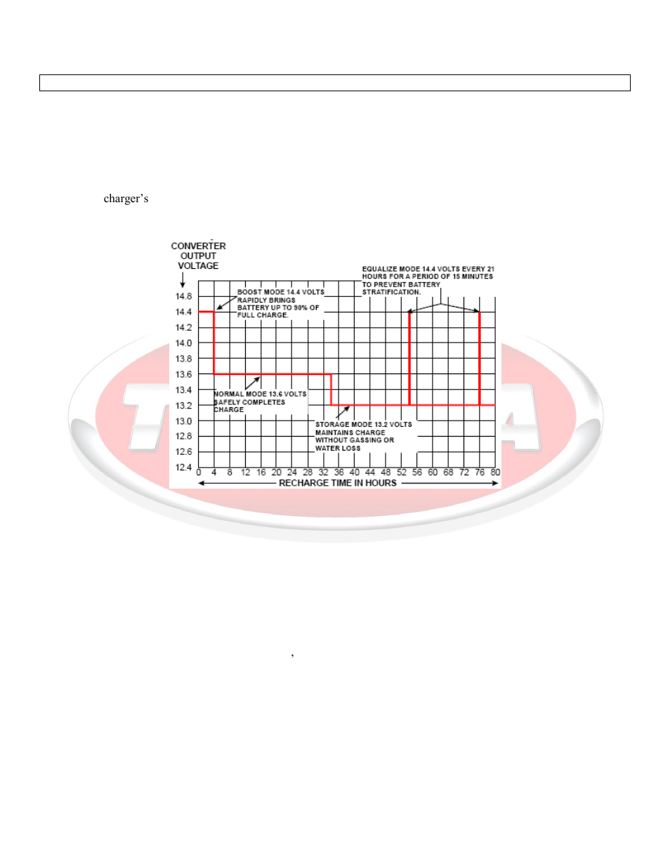 General information | Tundra IBC15 User Manual | Page 4 / 10